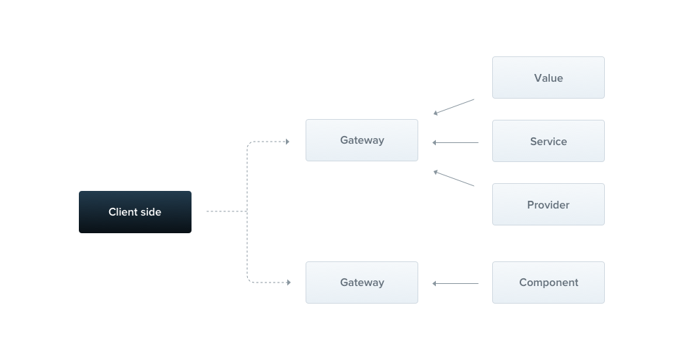 WEBSOCKETS - 图1