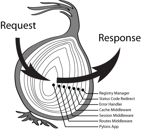 Egg.js 和 Koa - 图1