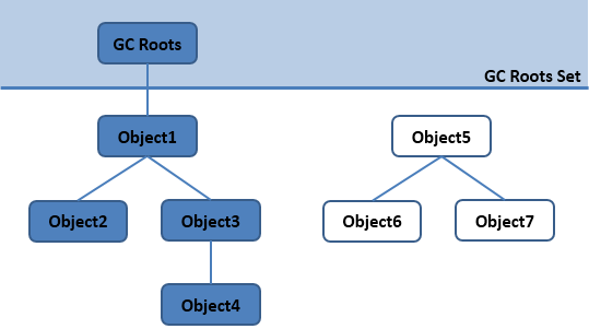 Java 虚拟机 - 图5