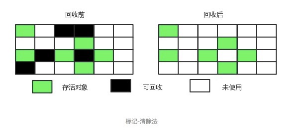 Java 虚拟机 - 图6