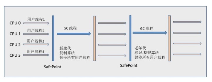 Java 虚拟机 - 图10