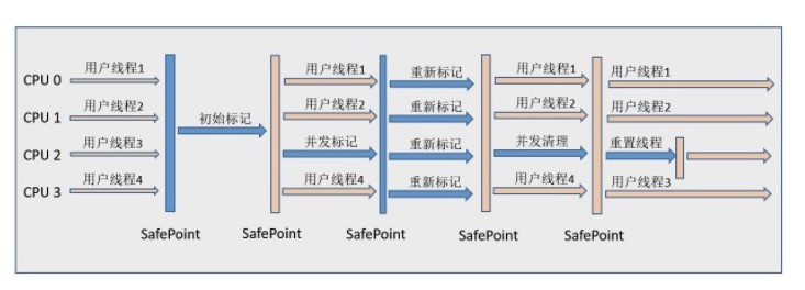 Java 虚拟机 - 图14