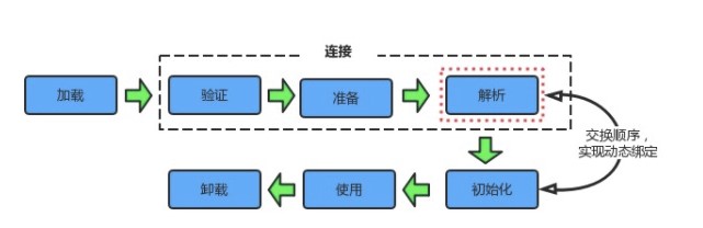 Java 虚拟机 - 图16