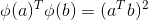 \phi(a)^T \phi(b) = (a^T b)^2