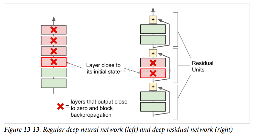 ResNet - 图2