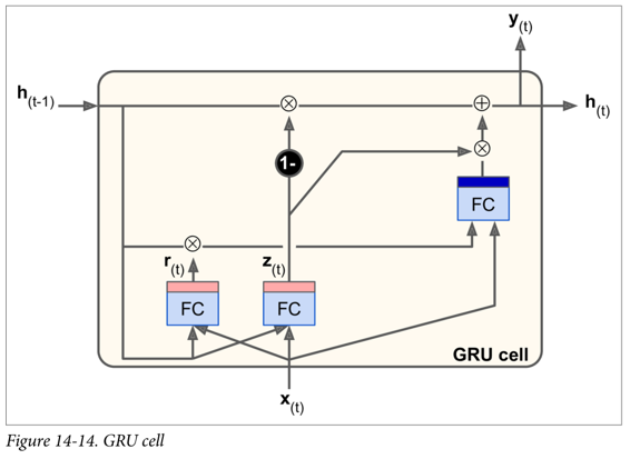 Figure 14-14