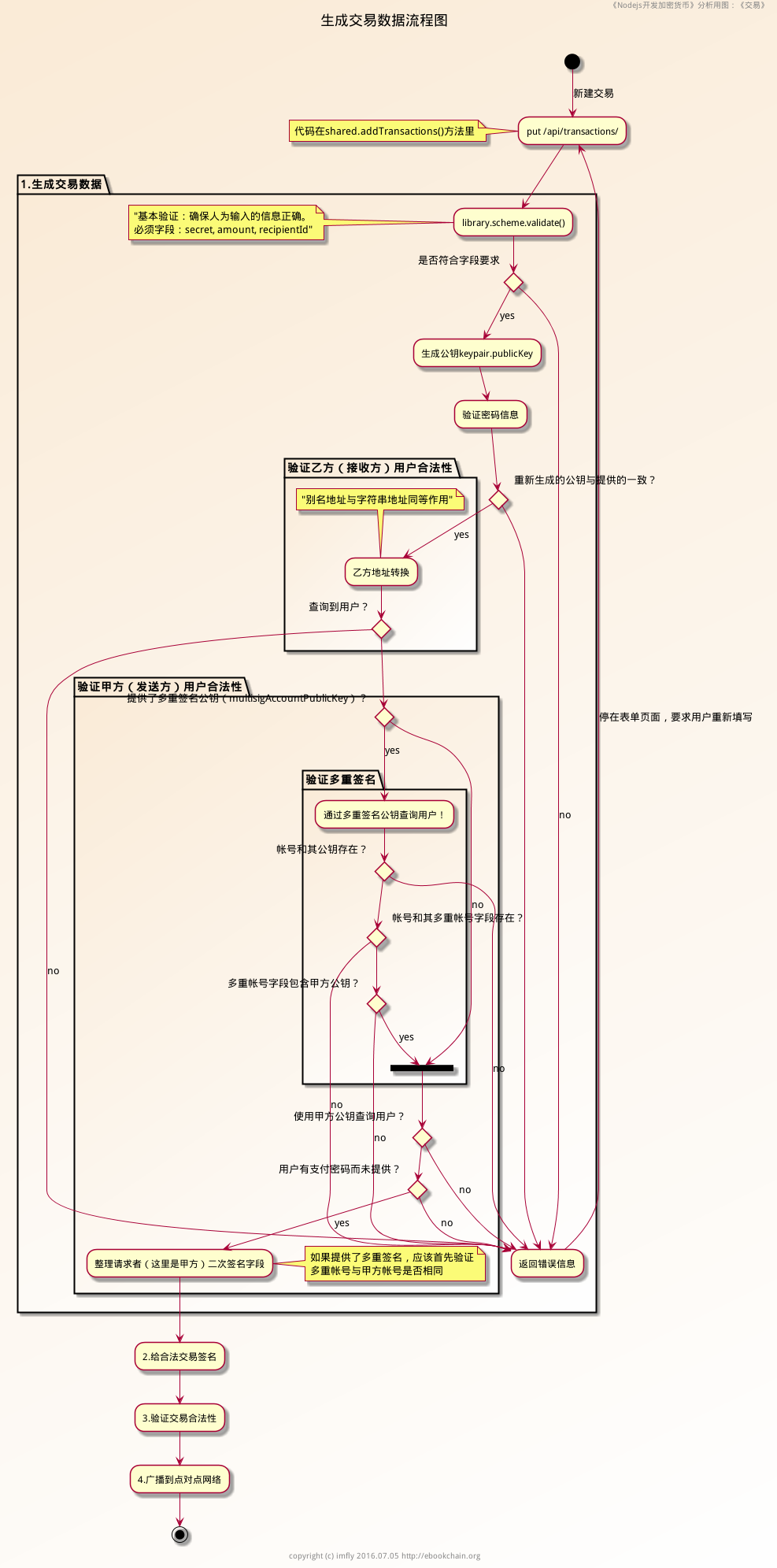 addTransaction-activity.png