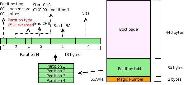 MBR Architecture