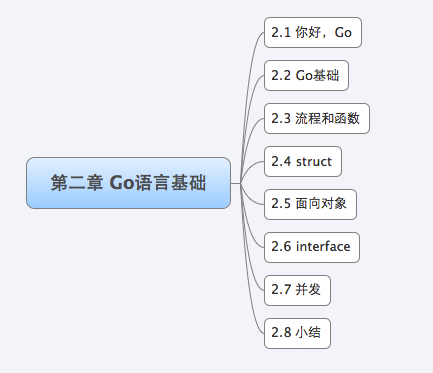 Go语言基础 - 图1