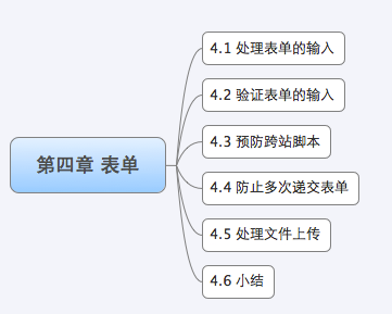 表单 - 图1