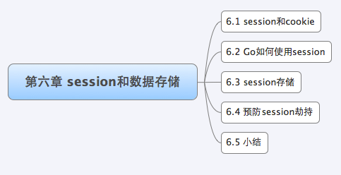 session和数据存储 - 图1