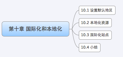 国际化和本地化 - 图1