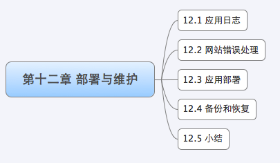 部署与维护 - 图1