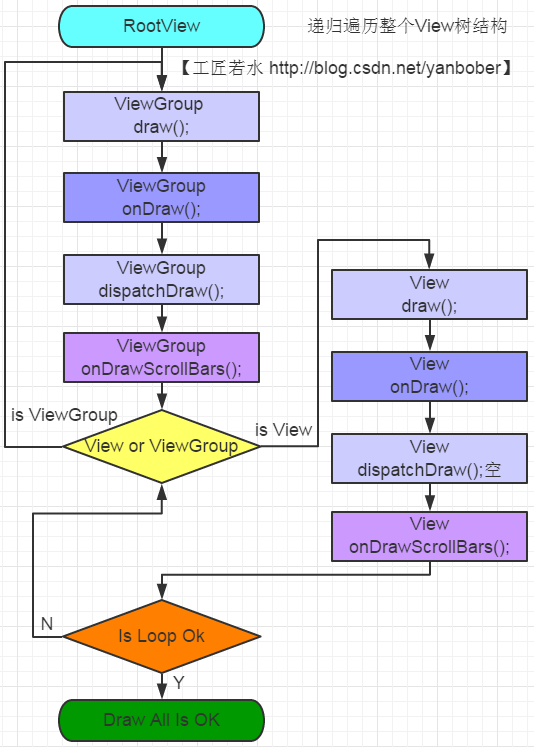 View绘制过程 - 图4