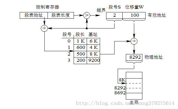 内存管理 - 图3