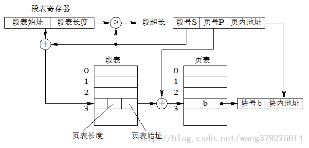 内存管理 - 图4