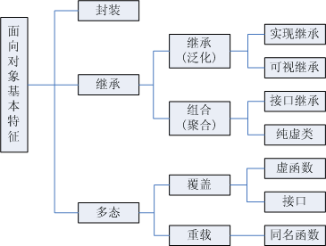 OOP - 图1