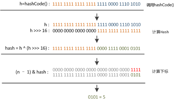 HashMap - 图1