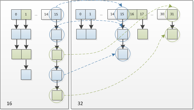 HashMap - 图4