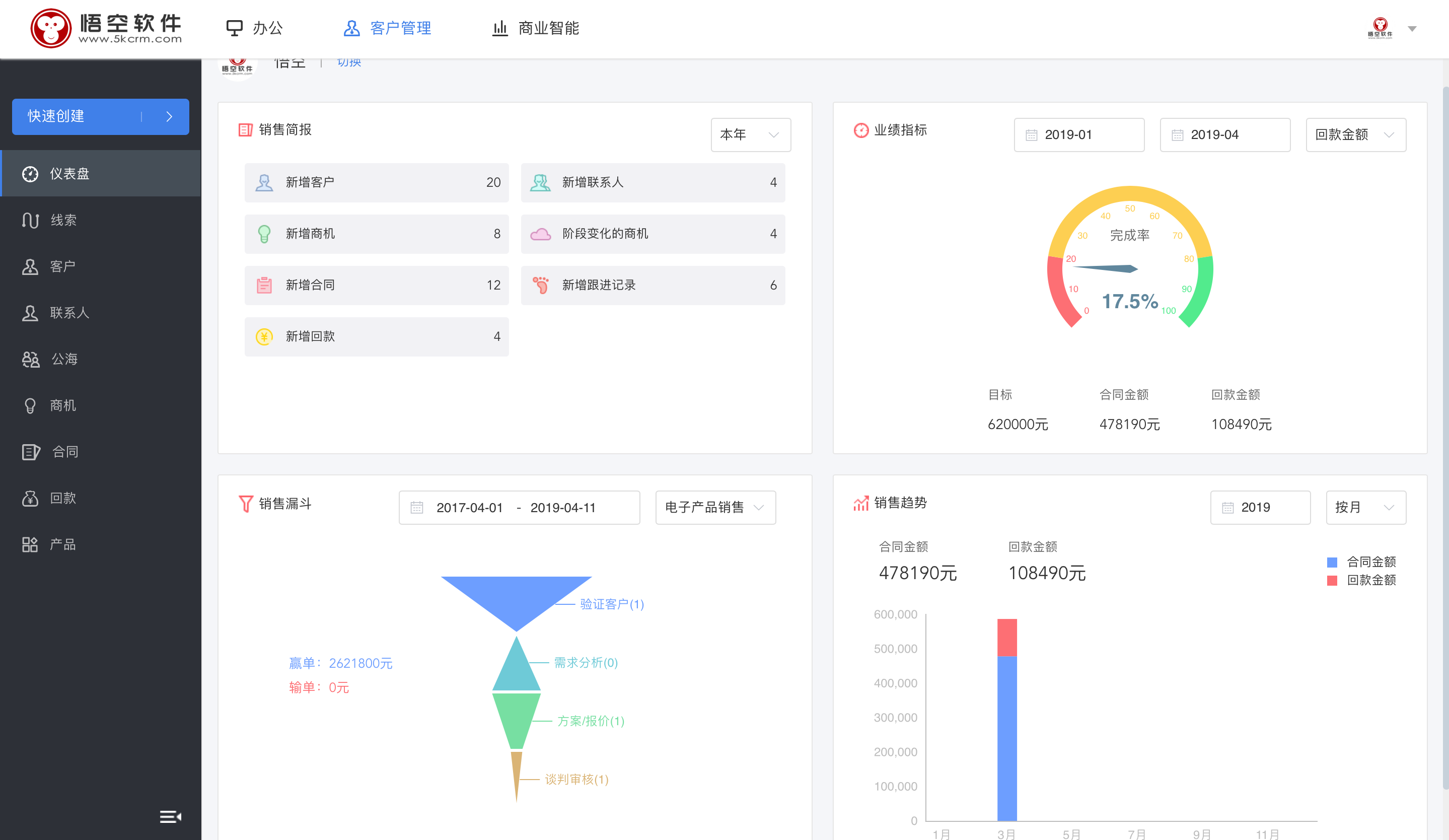 仪表盘 - 图1