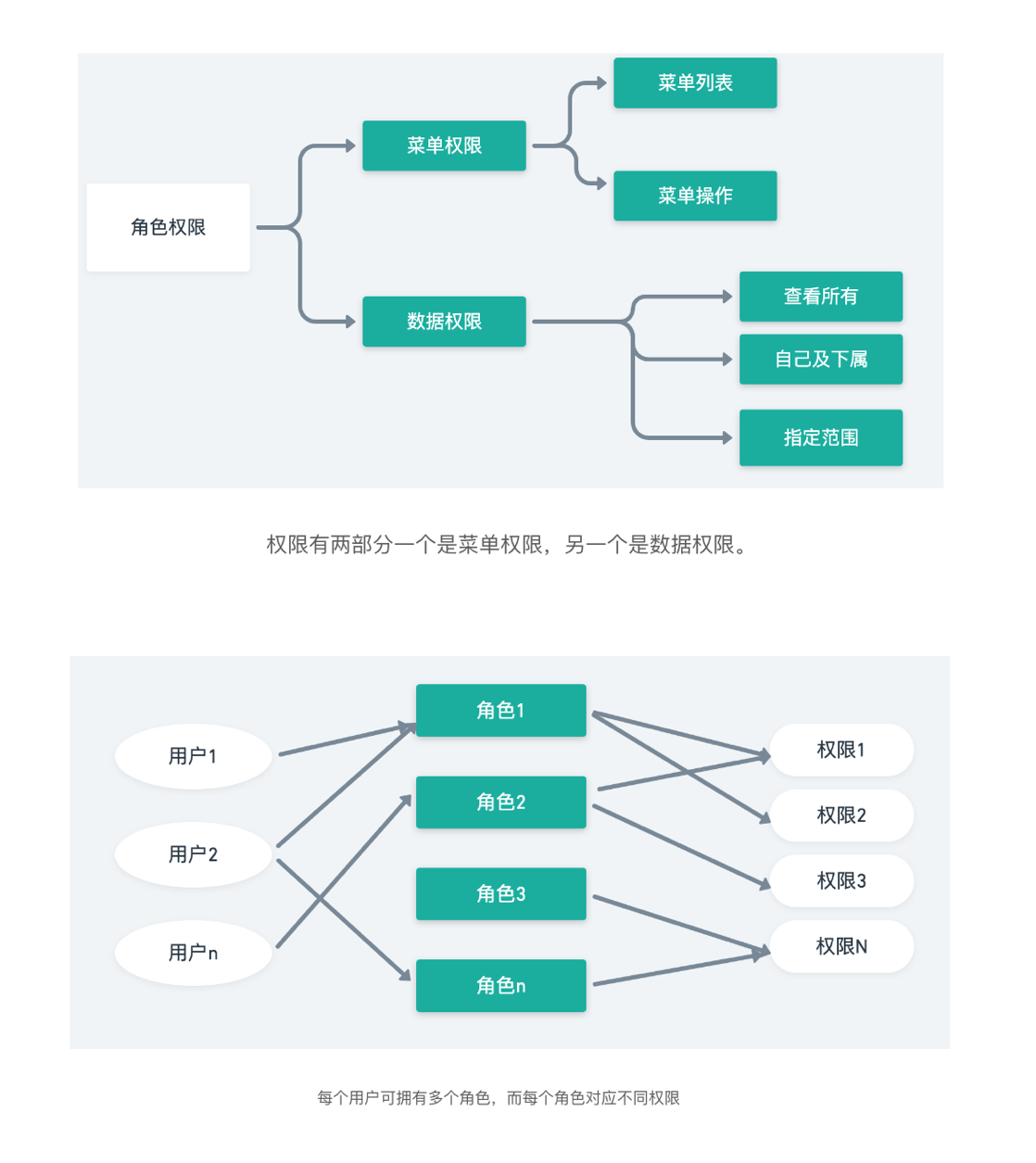 如何设置权限 - 图1