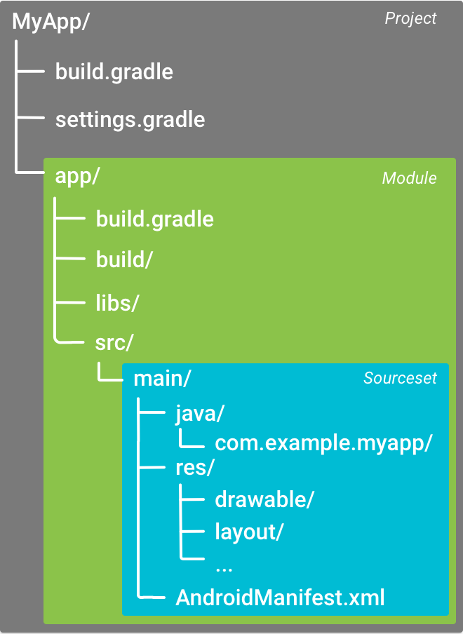 迁移至 Android Studio - Migrate to Android Studio - 图6