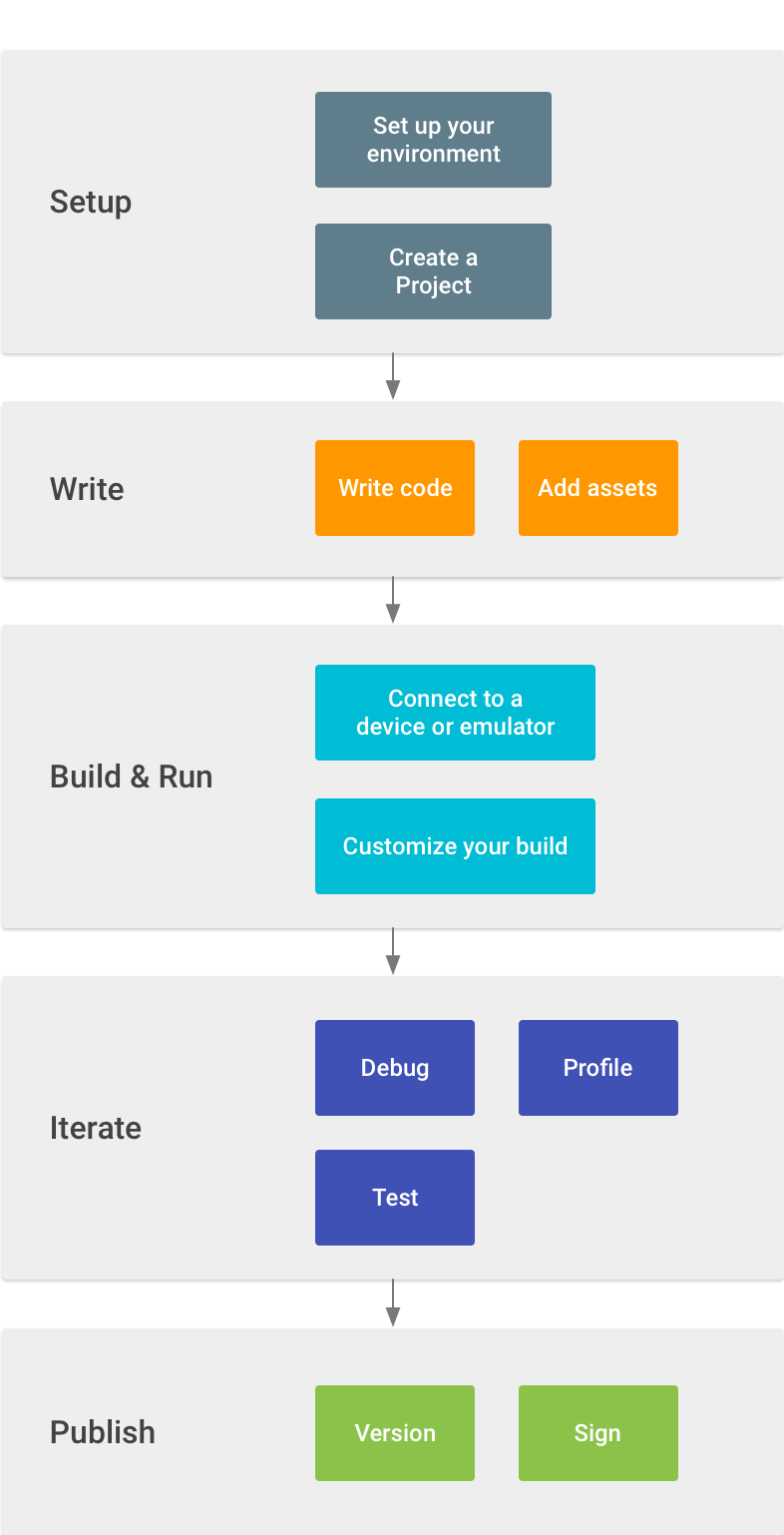 Workflow basics - 图1