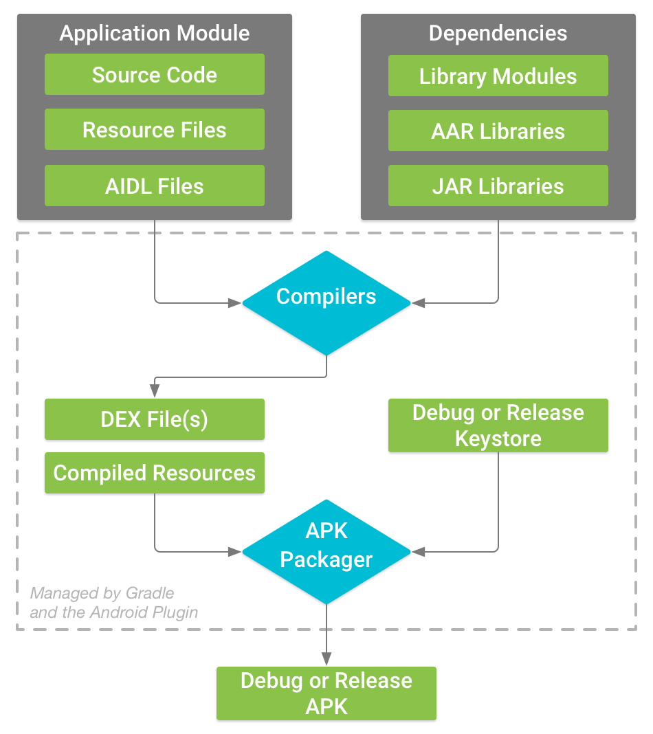 Configure your build - 图1