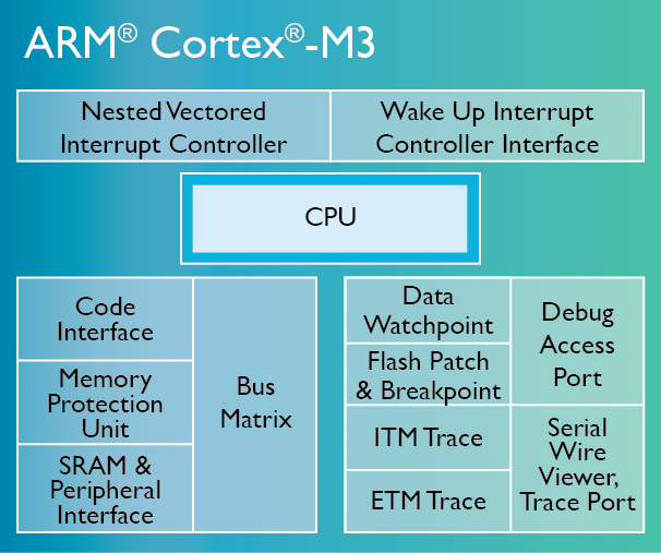 飞行控制器-主控MCU - 图2