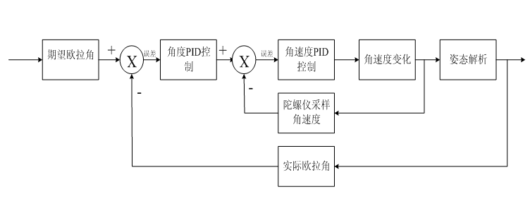 Crazepony软件框架讲解 - 图4