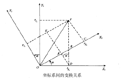 软件姿态解算 - 图1