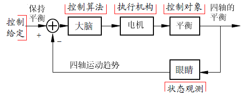 PID算法 - 图3