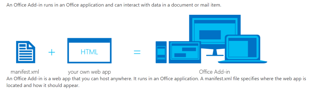 Office Add-in 架构和入门 - 图4