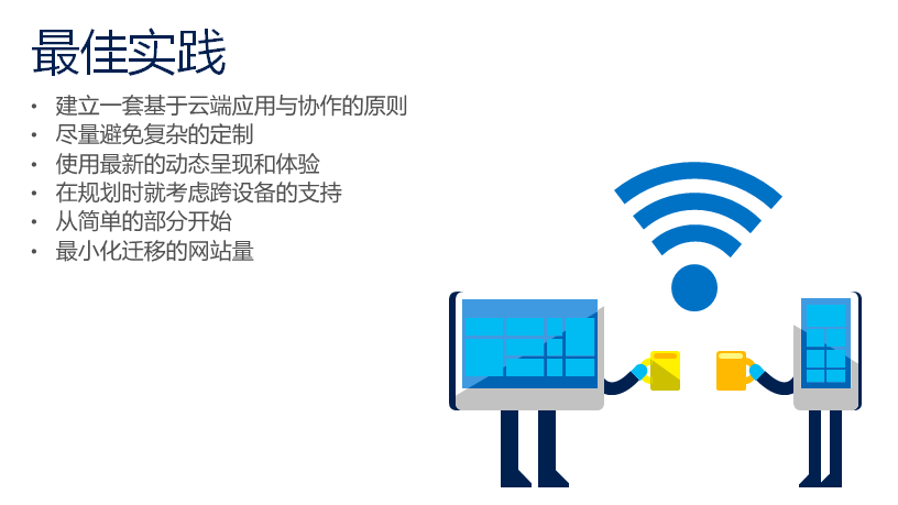 再谈 SharePoint 大局观 - 图8