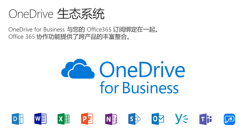 再谈 SharePoint 大局观 - 图12