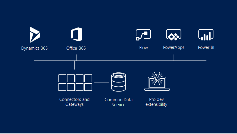 Common Data Service 初探 - 图1