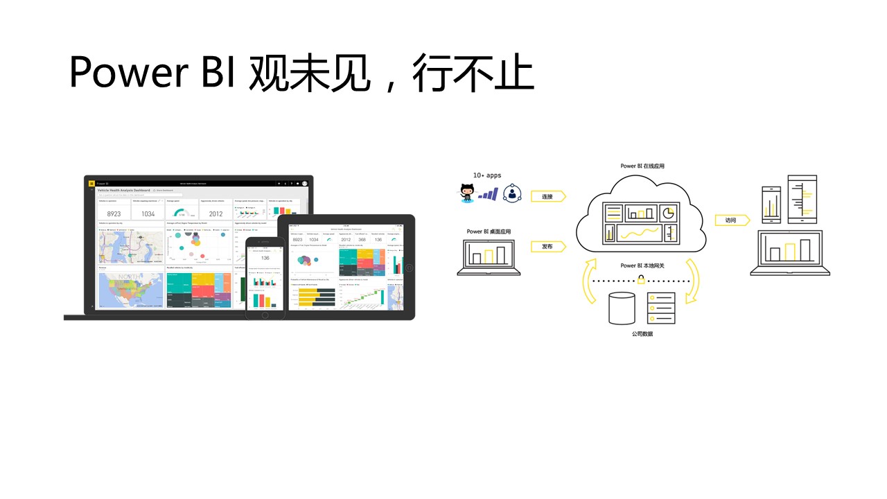 观未见，行不止 —— Power BI 两周年技术和方案交流圆桌会议纪实 - 图4