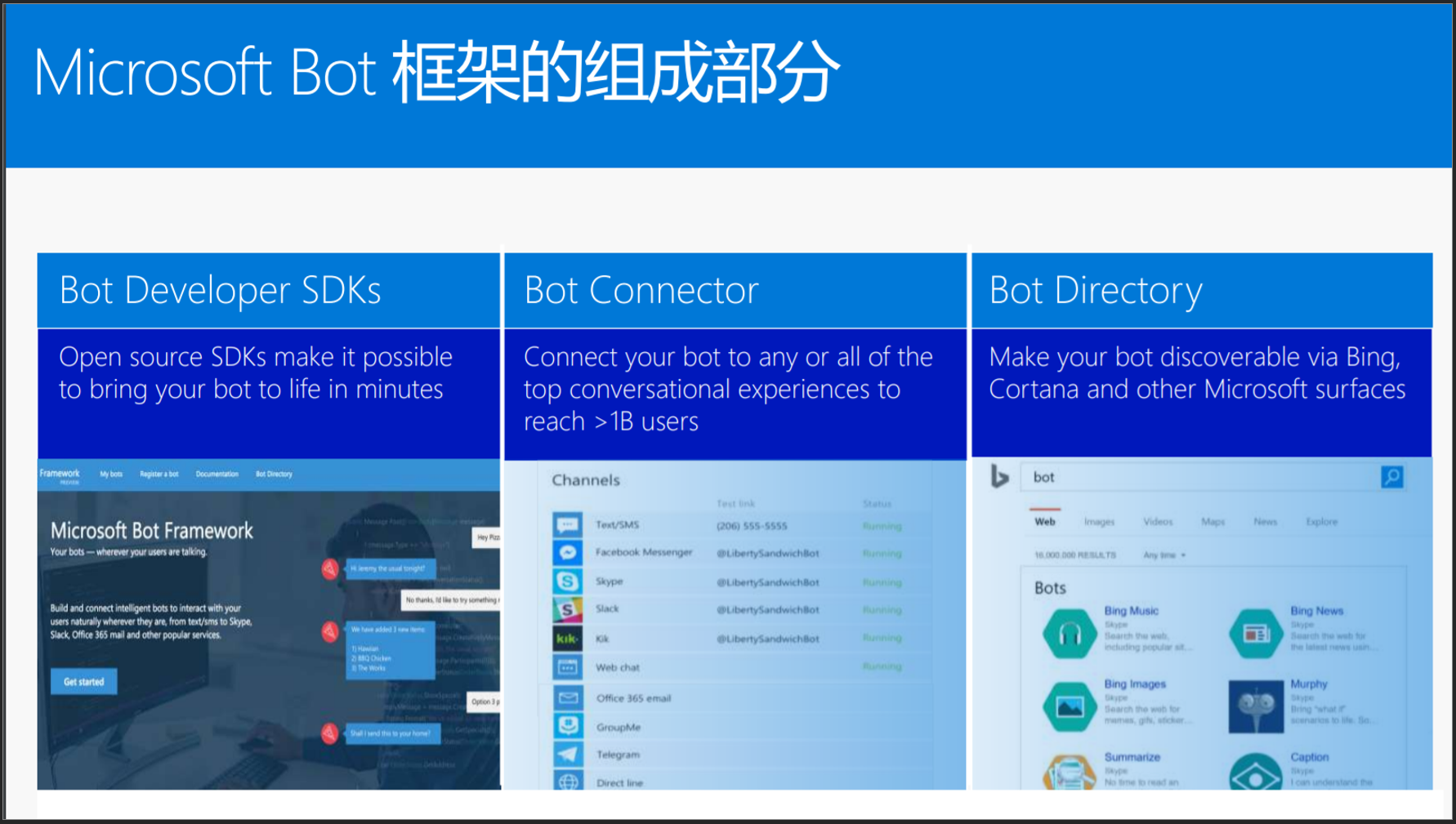 人工智能背景下的Office 365现状和发展趋势 - 图40