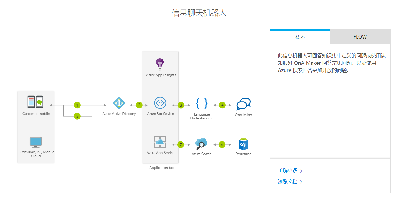 Office 365 机器人（Bot）开发入门指南 - 图5