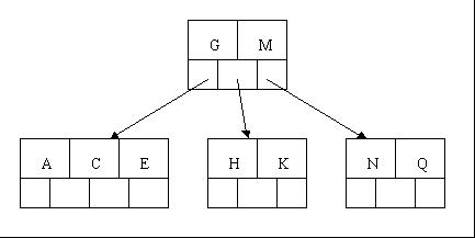 3.2 B树 - 图11