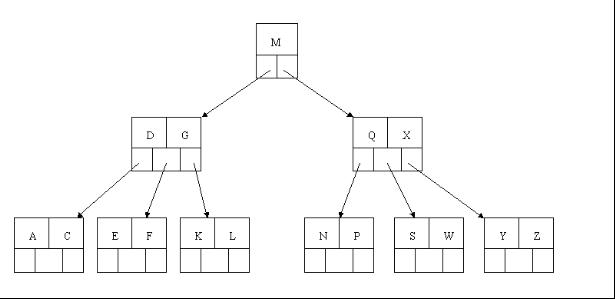 3.2 B树 - 图19