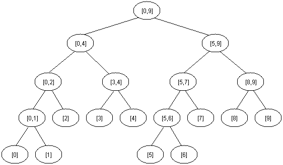 3.3 最近公共祖先LCA - 图15