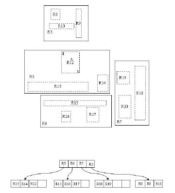 3.5 R树：处理空间存储问题 - 图14