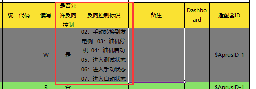 反向控制