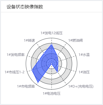 雷达图示例图