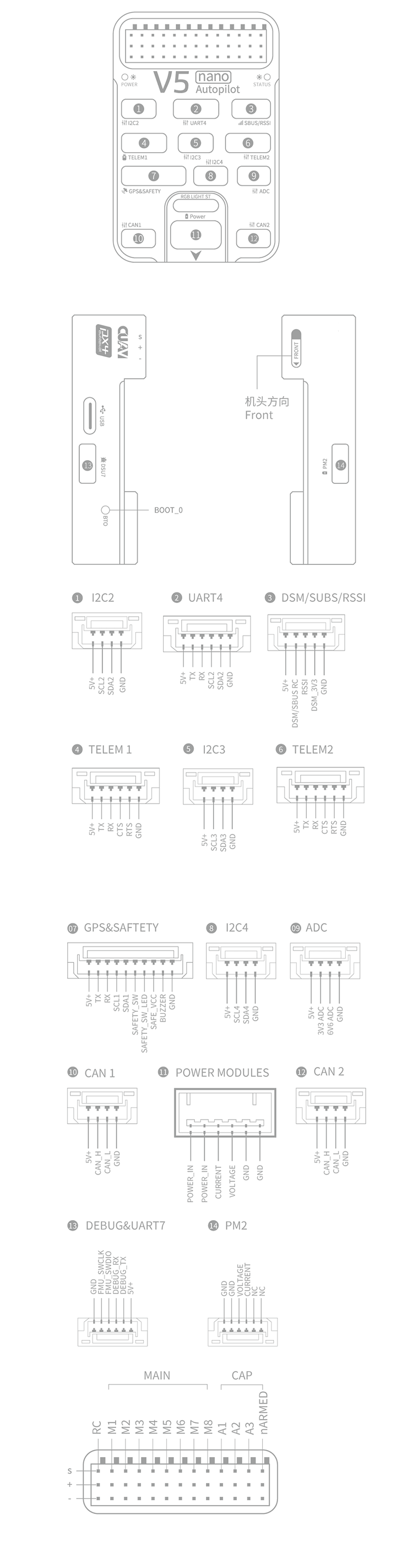 V5 nano pinouts