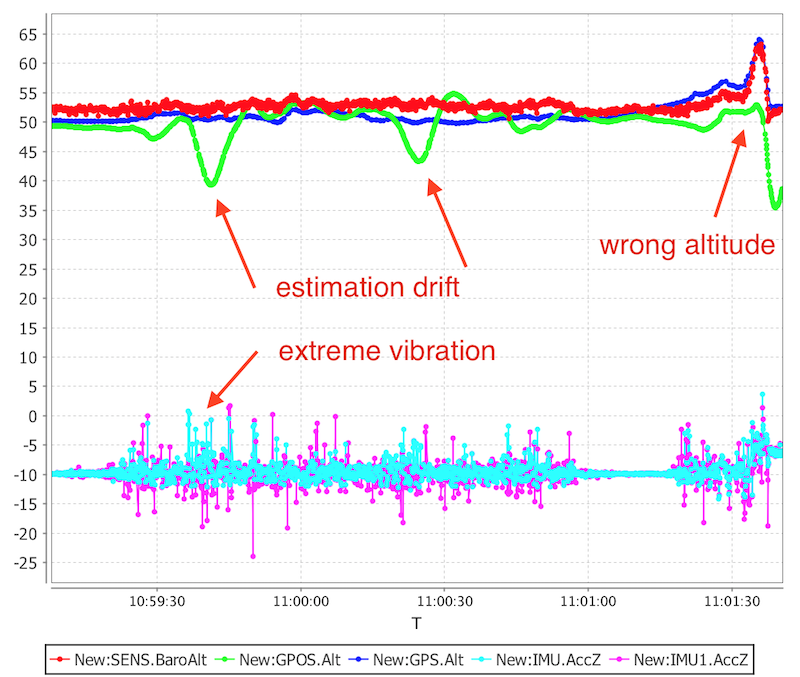 vibration_aliasing