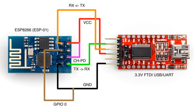 eSP8266 下载