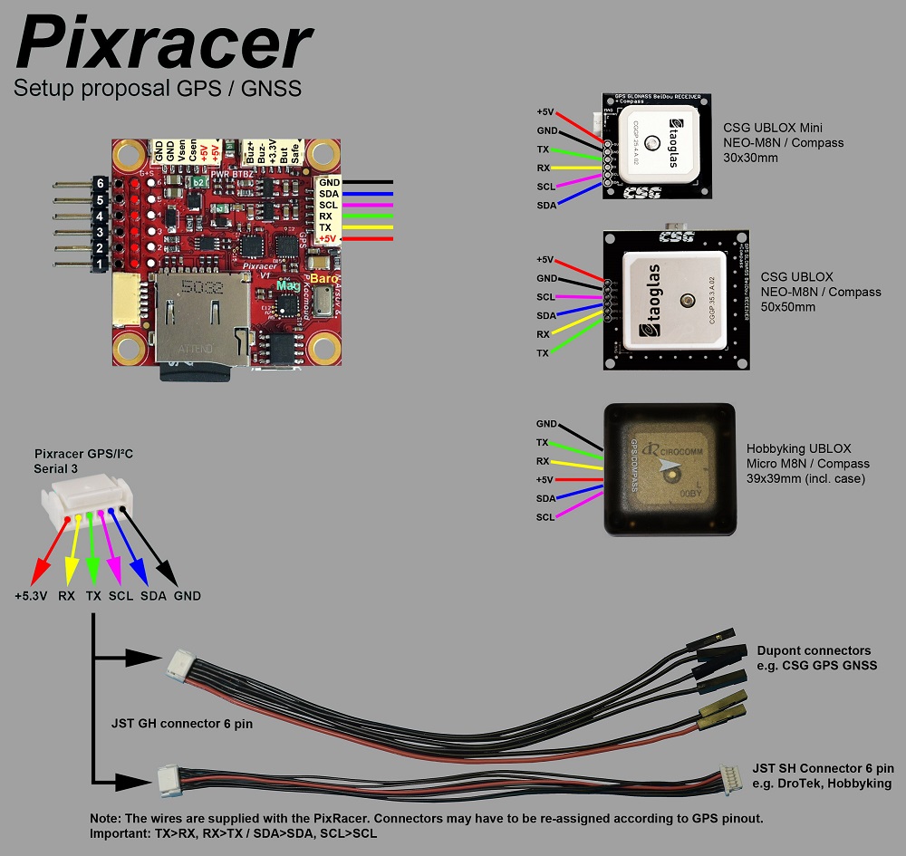 setup pixracer GPS