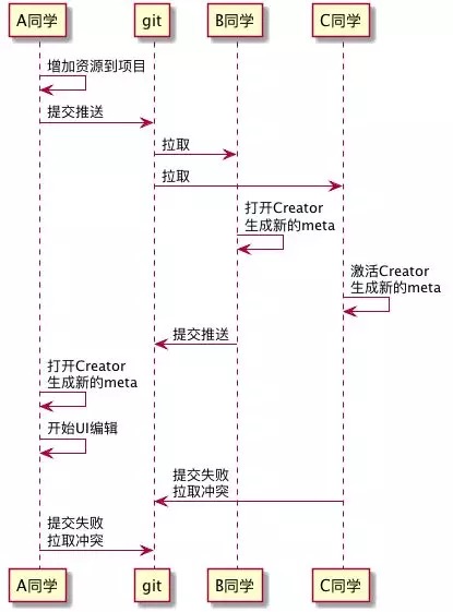  资源管理注意事项 - meta 文件  - 图7